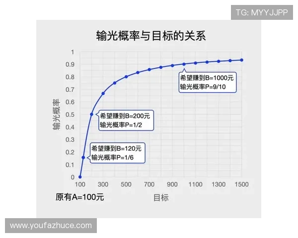 百家乐补牌概率分析：提升胜率的科学方法和实战应用